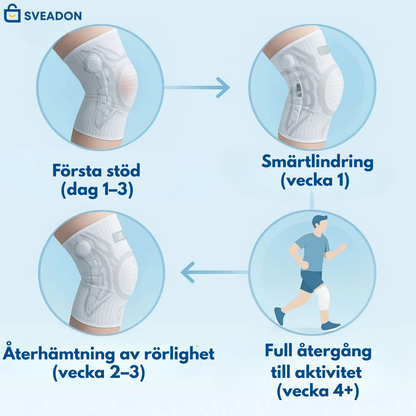 StabiFlex™ Knäortos