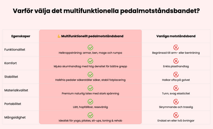 FlexKraft™ | Multifunktionellt träningsband med fotloop för effektiv helkroppsträning