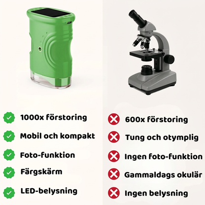 UpptäckarMikroskop™