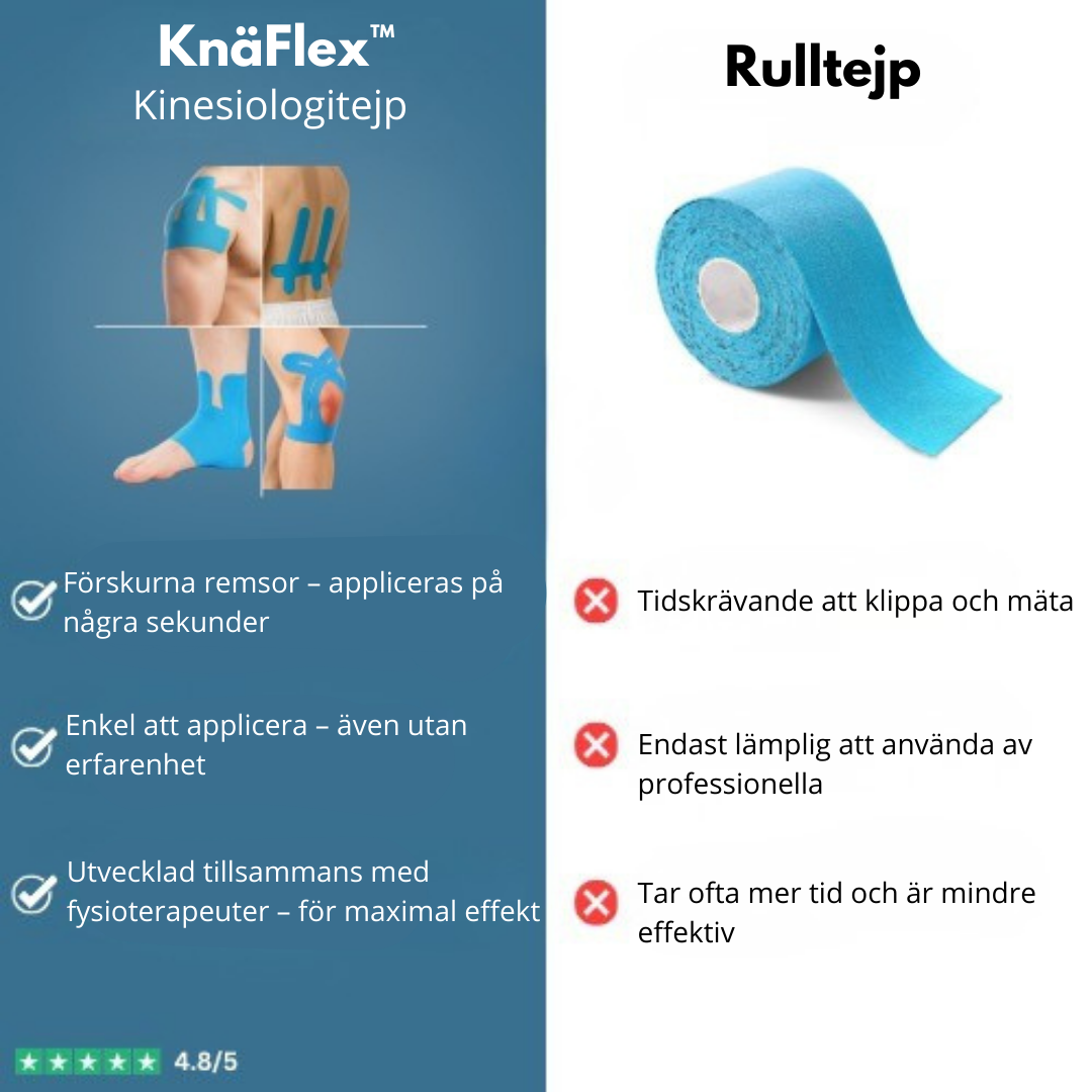 KnäFlex™ Förstansad Kinesiologitejp för Knästöd & Muskelavlastning