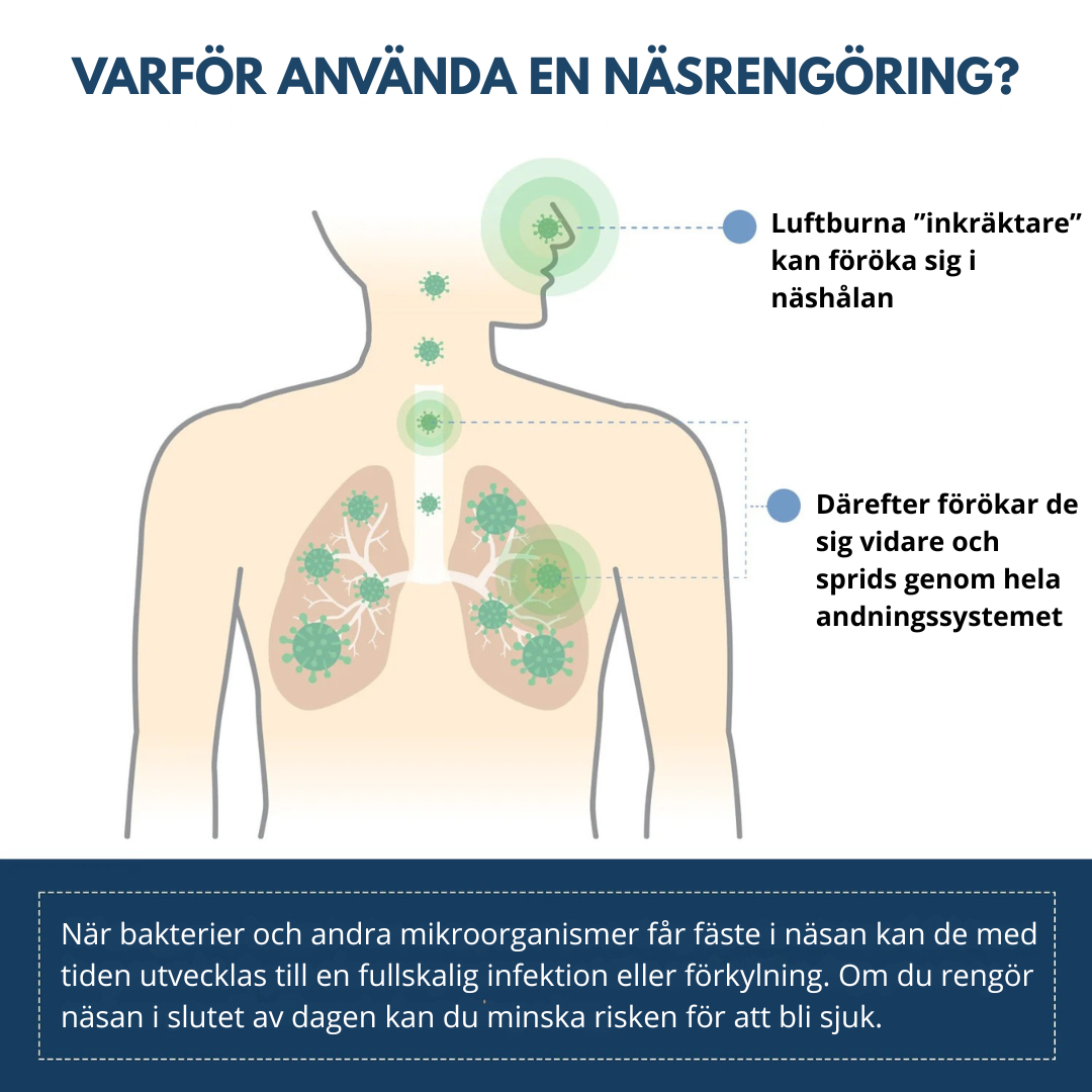 ClearBreath™ Nasalspray
