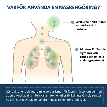 ClearBreath™ Nasalspray