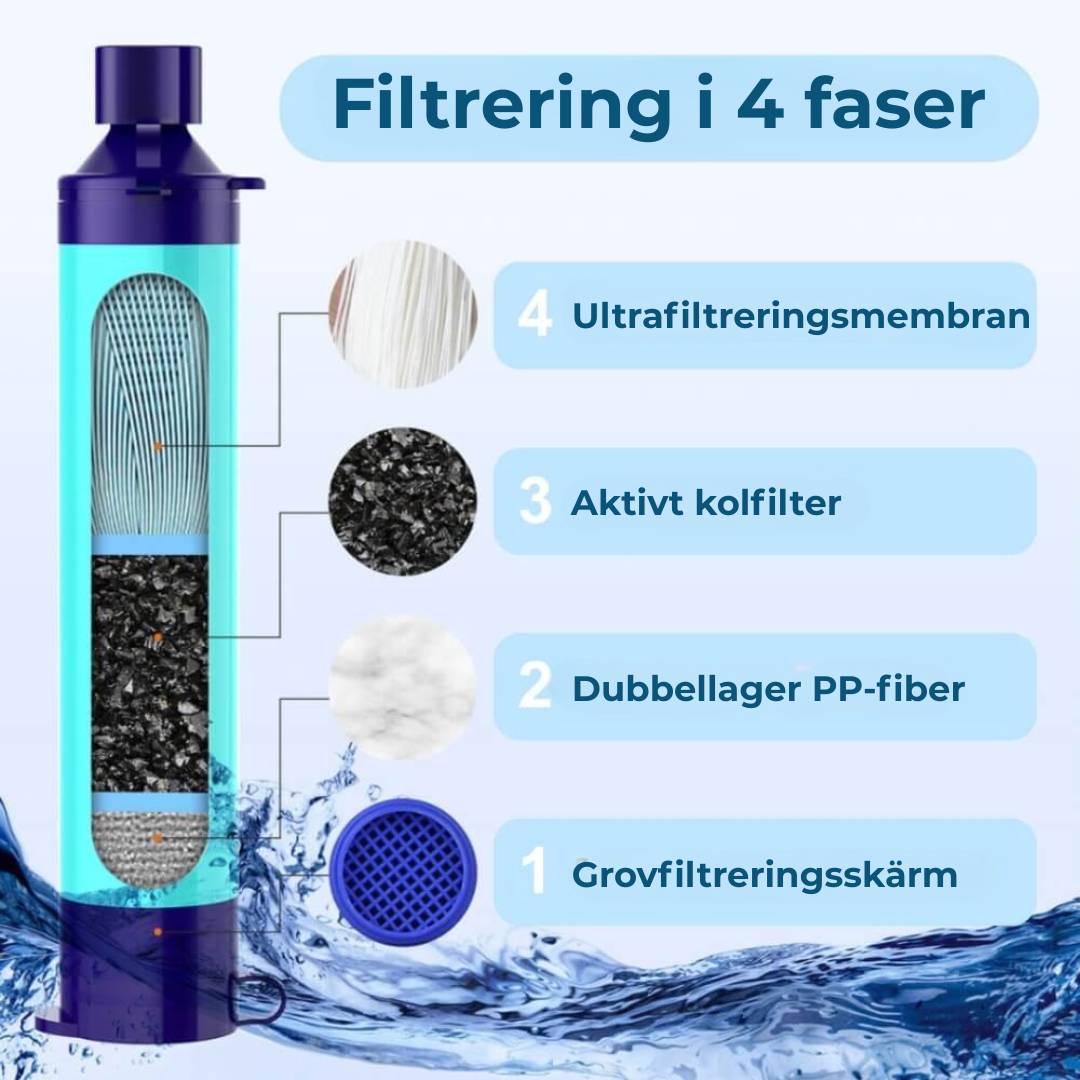 PureSip™ | Den Livräddande Filtret Som Varje Hem Borde Ha