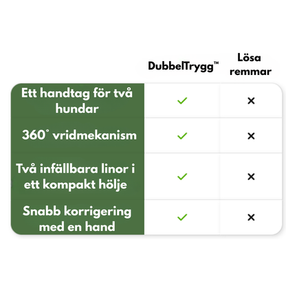 DubbelTrygg™ - Två hundar, inga knutar