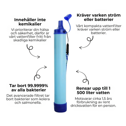 PureSip™ | Den Livräddande Filtret Som Varje Hem Borde Ha