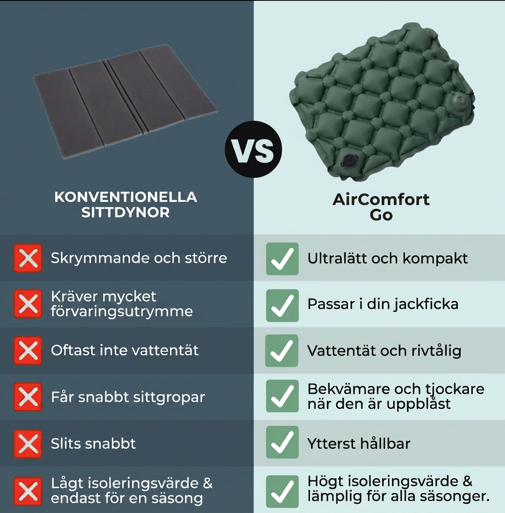 LuftSitt™ Go - Alltid bekvämt sittande