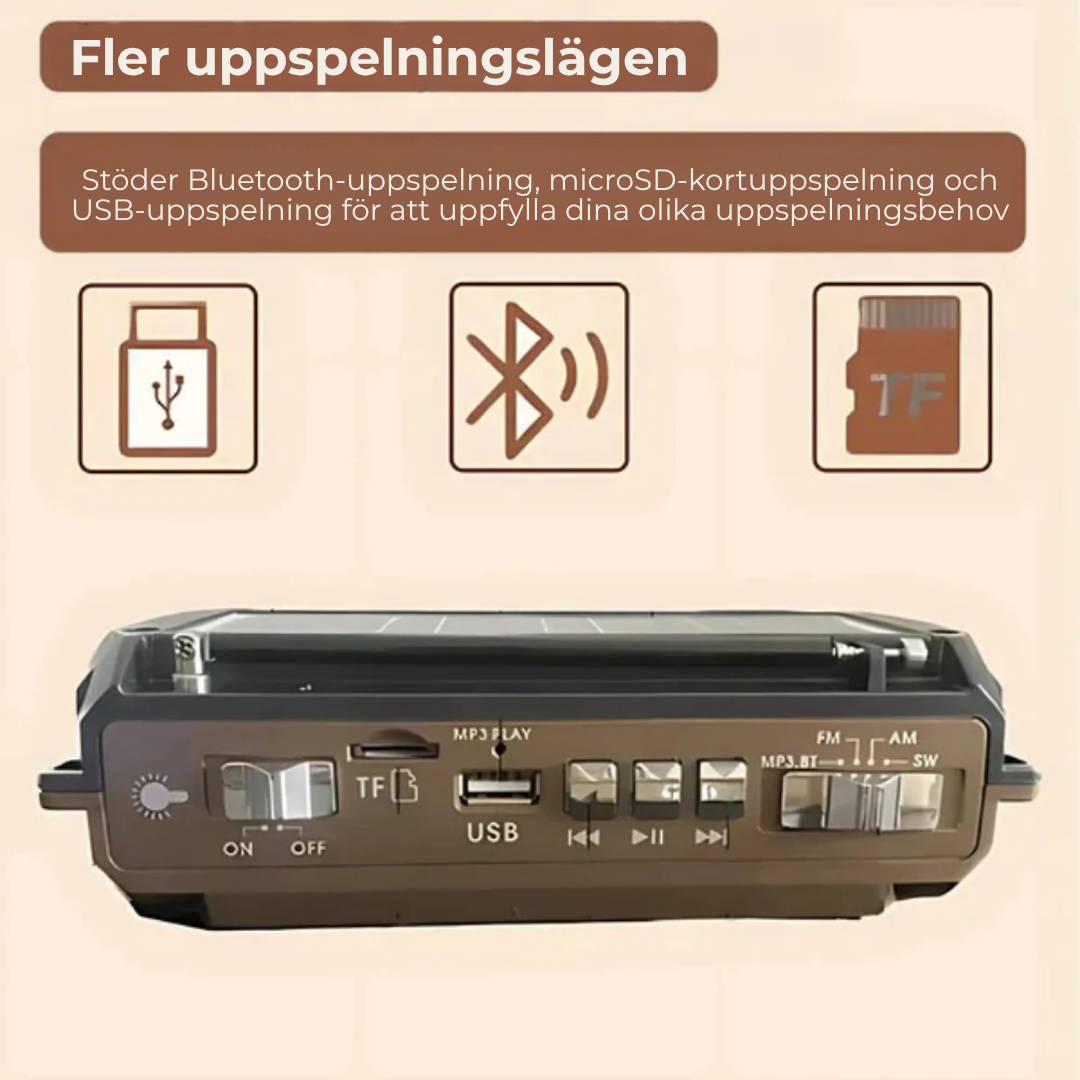 TryggWave™ | Håll dig uppkopplad, håll dig säker: Det ultimata överlevnadsverktyget för alla kriser