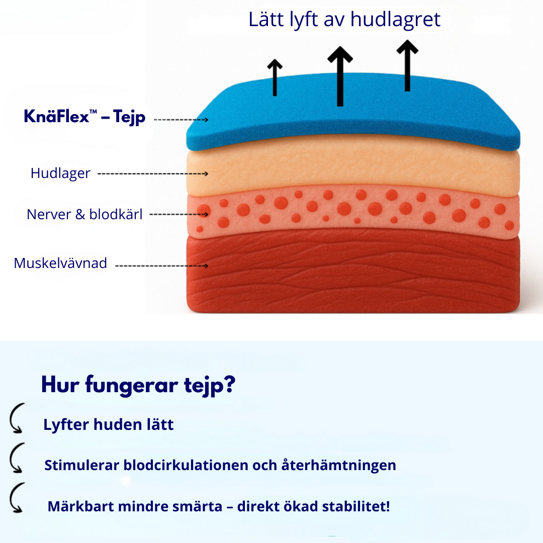 KnäFlex™ Förstansad Kinesiologitejp för Knästöd & Muskelavlastning
