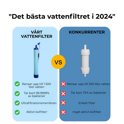PureSip™ | Den Livräddande Filtret Som Varje Hem Borde Ha