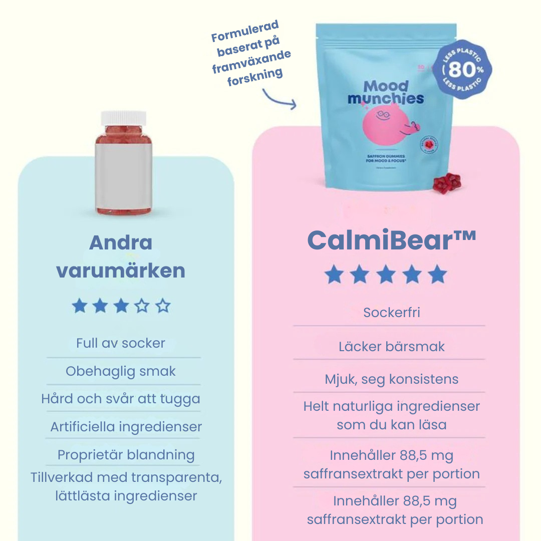 CalmiBear™ – När stora känslor blir lite lättare att bära
