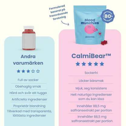 CalmiBear™ – När stora känslor blir lite lättare att bära