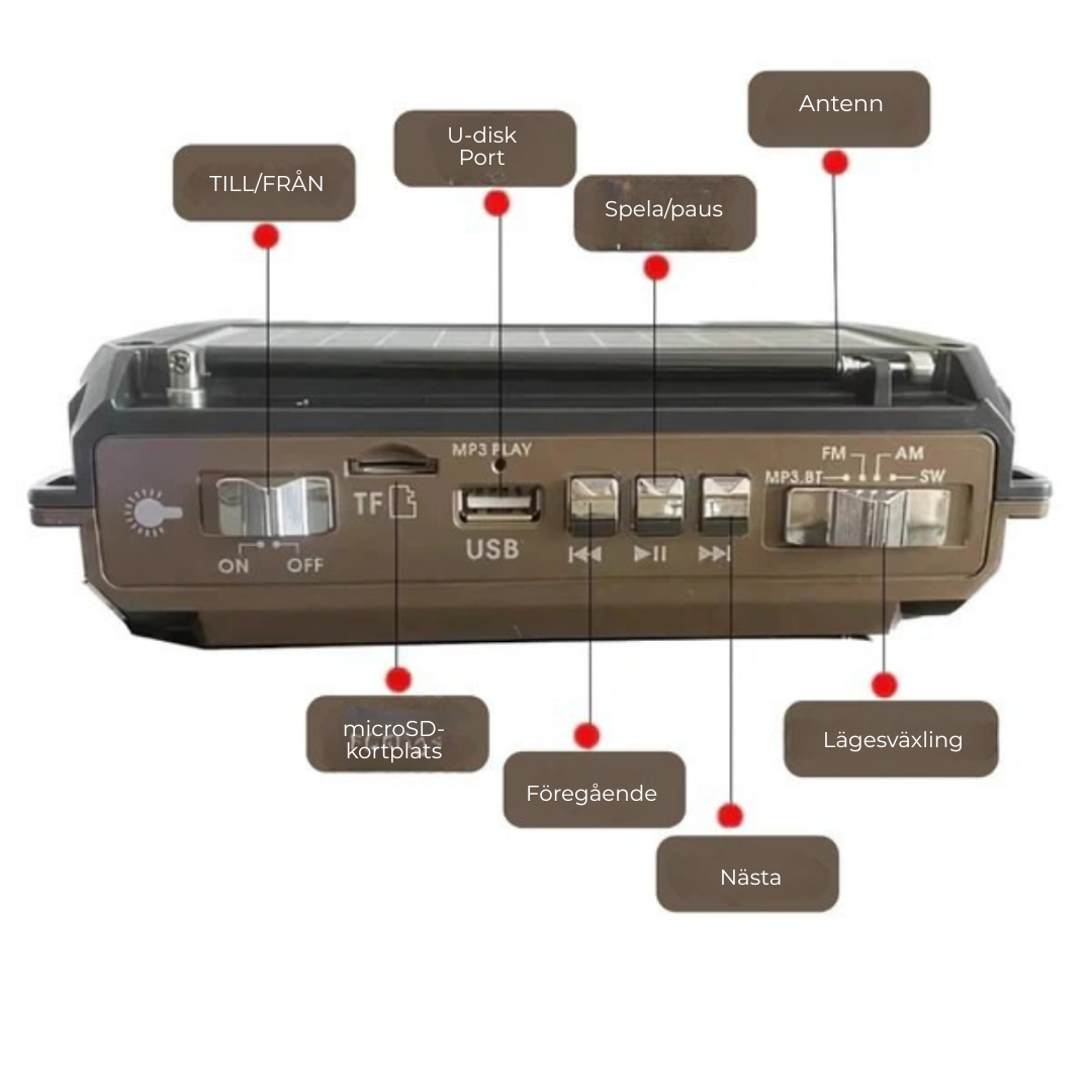 TryggWave™ | Håll dig uppkopplad, håll dig säker: Det ultimata överlevnadsverktyget för alla kriser