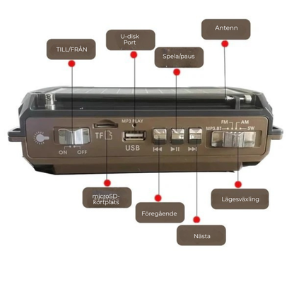 TryggWave™ | Håll dig uppkopplad, håll dig säker: Det ultimata överlevnadsverktyget för alla kriser