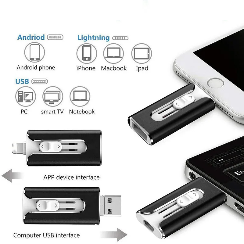 MinnesFlex™ - Kompakt och hållbar multienhet 4-i-1 USB-minne